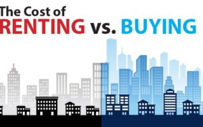 The Cost of Renting vs. Buying This Spring [INFOGRAPHIC]